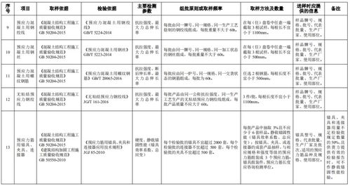 2020建设工程质量检测见证取样手册