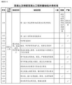 水利工程建设质量与安全生产监督检查办法 试行