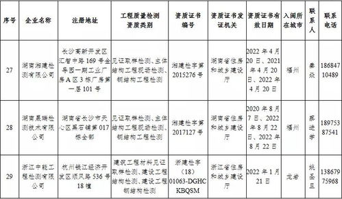 福建省住建厅公布74家省外建设工程质量检测机构名单